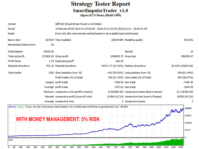 图片[5]-Mql5官网 Smart Impulse Trader 外汇EA-EA侦探社 - 全球领先的MQL5官网外汇EA机器人MT4自动化交易EA资源免费分享网站