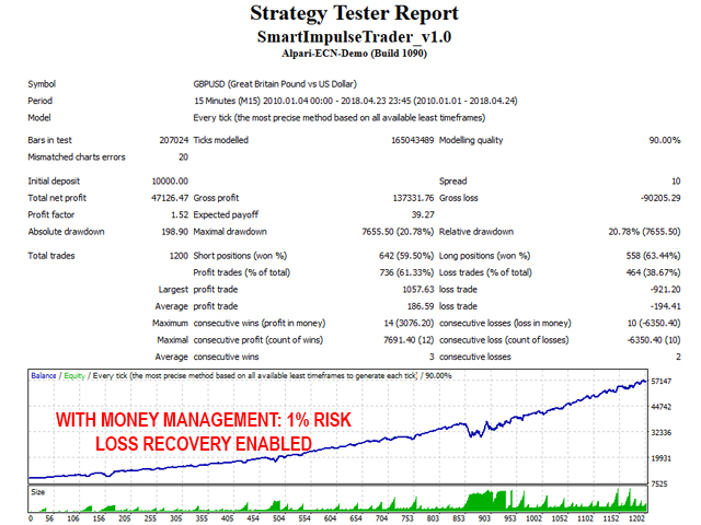图片[6]-Mql5官网 Smart Impulse Trader 外汇EA-EA侦探社 - 全球领先的MQL5官网外汇EA机器人MT4自动化交易EA资源免费分享网站