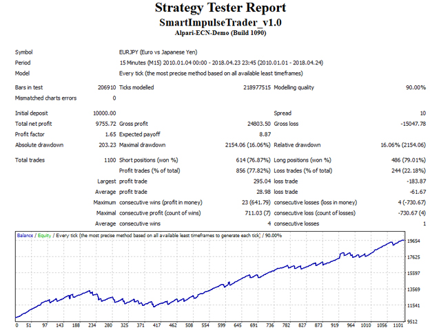 图片[9]-Mql5官网 Smart Impulse Trader 外汇EA-EA侦探社 - 全球领先的MQL5官网外汇EA机器人MT4自动化交易EA资源免费分享网站