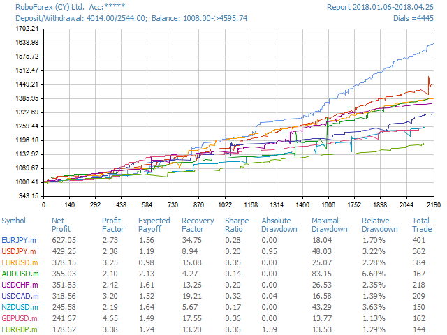 图片[1]-Mql5官网 Quick trade report separately by symbols 4 外汇EA-EA侦探社 - 全球领先的MQL5官网外汇EA机器人MT4自动化交易EA资源免费分享网站