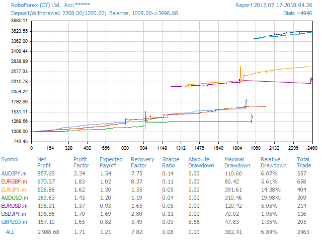 图片[2]-Mql5官网 Quick trade report separately by symbols 4 外汇EA-EA侦探社 - 全球领先的MQL5官网外汇EA机器人MT4自动化交易EA资源免费分享网站