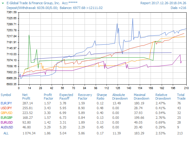 图片[4]-Mql5官网 Quick trade report separately by symbols 4 外汇EA-EA侦探社 - 全球领先的MQL5官网外汇EA机器人MT4自动化交易EA资源免费分享网站