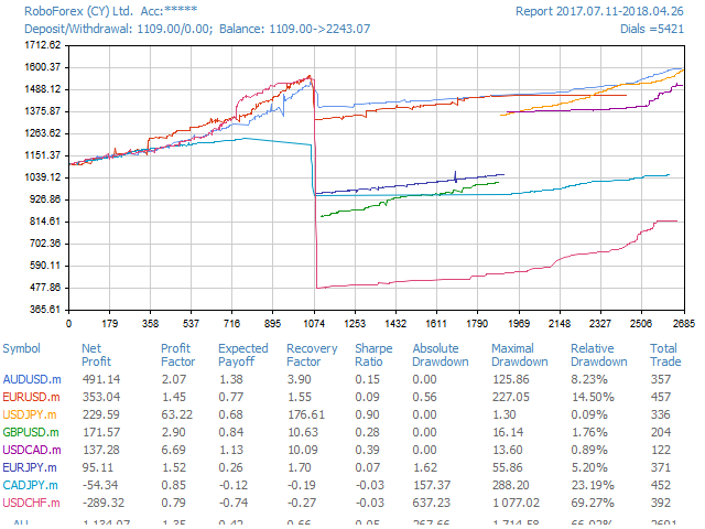 图片[5]-Mql5官网 Quick trade report separately by symbols 4 外汇EA-EA侦探社 - 全球领先的MQL5官网外汇EA机器人MT4自动化交易EA资源免费分享网站
