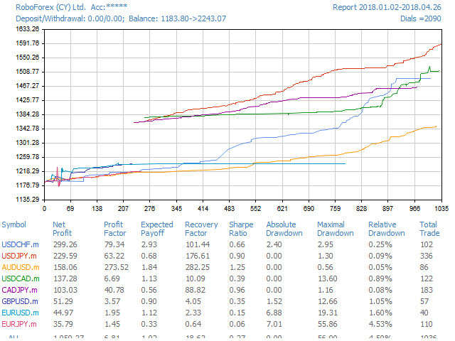 图片[6]-Mql5官网 Quick trade report separately by symbols 4 外汇EA-EA侦探社 - 全球领先的MQL5官网外汇EA机器人MT4自动化交易EA资源免费分享网站