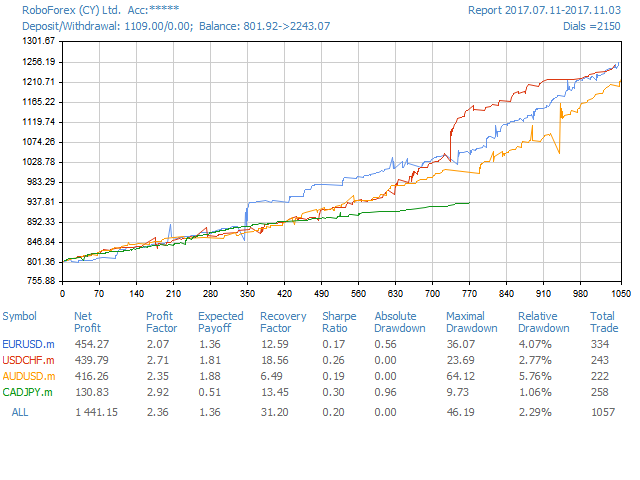 图片[7]-Mql5官网 Quick trade report separately by symbols 4 外汇EA-EA侦探社 - 全球领先的MQL5官网外汇EA机器人MT4自动化交易EA资源免费分享网站