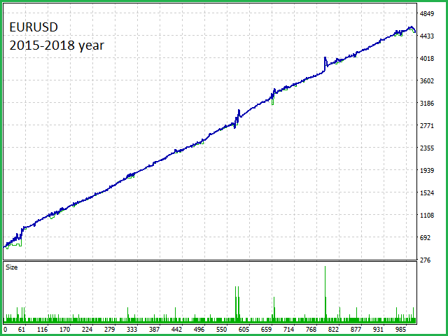 图片[1]-Mql5官网 Peak Power 外汇EA-EA侦探社 - 全球领先的MQL5官网外汇EA机器人MT4自动化交易EA资源免费分享网站