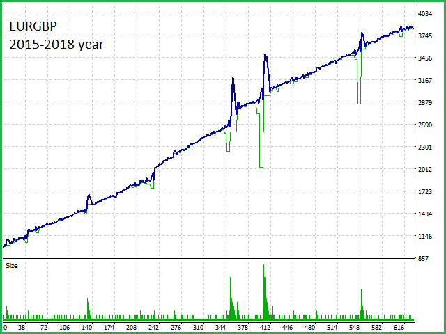 图片[2]-Mql5官网 Peak Power 外汇EA-EA侦探社 - 全球领先的MQL5官网外汇EA机器人MT4自动化交易EA资源免费分享网站