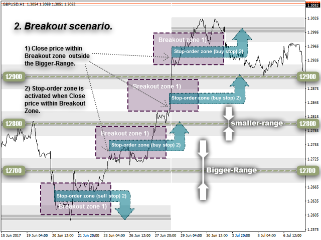图片[2]-Mql5官网 Round Levels and EW Trade System 外汇EA-EA侦探社 - 全球领先的MQL5官网外汇EA机器人MT4自动化交易EA资源免费分享网站