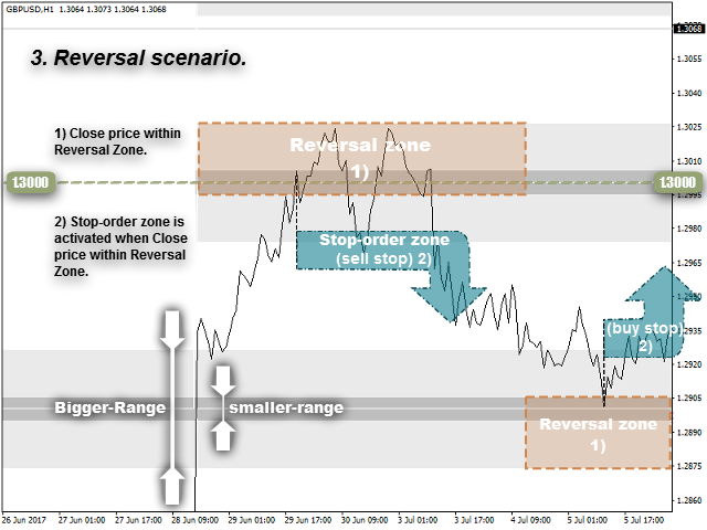 图片[3]-Mql5官网 Round Levels and EW Trade System 外汇EA-EA侦探社 - 全球领先的MQL5官网外汇EA机器人MT4自动化交易EA资源免费分享网站