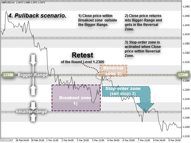 图片[4]-Mql5官网 Round Levels and EW Trade System 外汇EA-EA侦探社 - 全球领先的MQL5官网外汇EA机器人MT4自动化交易EA资源免费分享网站