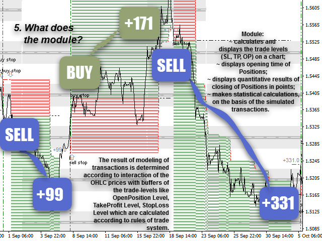 图片[5]-Mql5官网 Round Levels and EW Trade System 外汇EA-EA侦探社 - 全球领先的MQL5官网外汇EA机器人MT4自动化交易EA资源免费分享网站