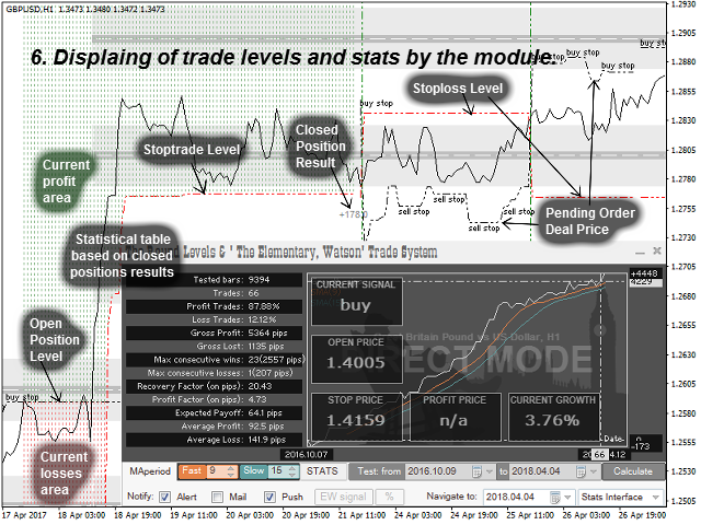 图片[6]-Mql5官网 Round Levels and EW Trade System 外汇EA-EA侦探社 - 全球领先的MQL5官网外汇EA机器人MT4自动化交易EA资源免费分享网站