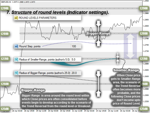 图片[7]-Mql5官网 Round Levels and EW Trade System 外汇EA-EA侦探社 - 全球领先的MQL5官网外汇EA机器人MT4自动化交易EA资源免费分享网站