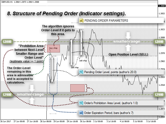 图片[8]-Mql5官网 Round Levels and EW Trade System 外汇EA-EA侦探社 - 全球领先的MQL5官网外汇EA机器人MT4自动化交易EA资源免费分享网站