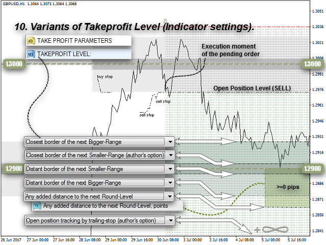 图片[10]-Mql5官网 Round Levels and EW Trade System 外汇EA-EA侦探社 - 全球领先的MQL5官网外汇EA机器人MT4自动化交易EA资源免费分享网站