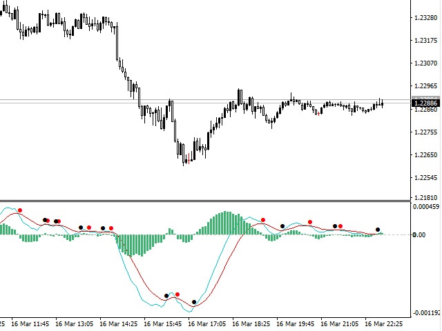 图片[1]-Mql5官网 Signal Moving Average Convergence Divergence 外汇EA-EA侦探社 - 全球领先的MQL5官网外汇EA机器人MT4自动化交易EA资源免费分享网站