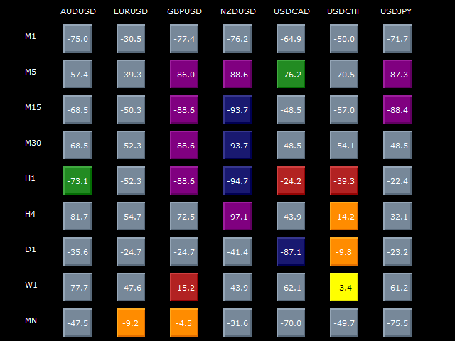 图片[3]-Mql5官网 Williams Dashboard 外汇EA-EA侦探社 - 全球领先的MQL5官网外汇EA机器人MT4自动化交易EA资源免费分享网站