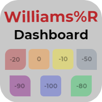 Mql5官网 Williams Dashboard 外汇EA-EA侦探社 - 全球领先的MQL5官网外汇EA机器人MT4自动化交易EA资源免费分享网站
