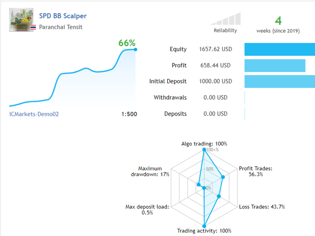 图片[1]-Mql5官网 SPD BB Scalper 外汇EA-EA侦探社 - 全球领先的MQL5官网外汇EA机器人MT4自动化交易EA资源免费分享网站