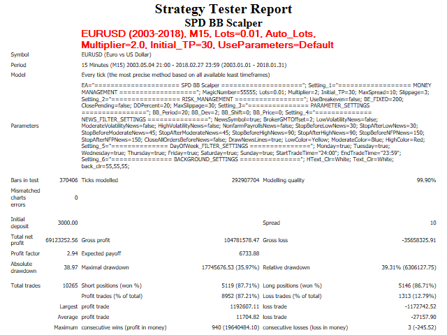 图片[2]-Mql5官网 SPD BB Scalper 外汇EA-EA侦探社 - 全球领先的MQL5官网外汇EA机器人MT4自动化交易EA资源免费分享网站