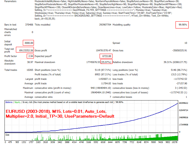 图片[3]-Mql5官网 SPD BB Scalper 外汇EA-EA侦探社 - 全球领先的MQL5官网外汇EA机器人MT4自动化交易EA资源免费分享网站