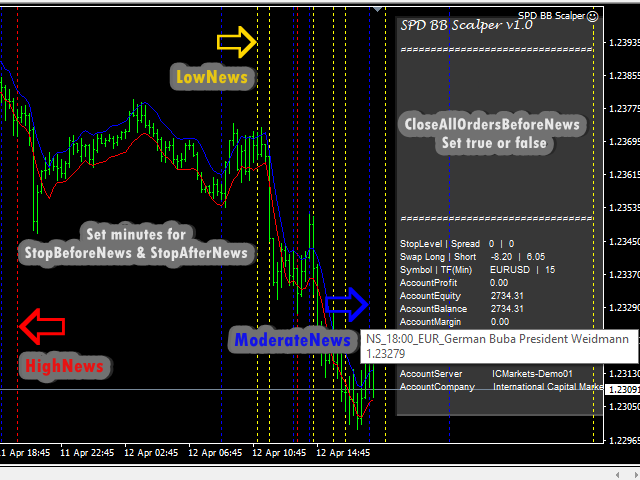 图片[6]-Mql5官网 SPD BB Scalper 外汇EA-EA侦探社 - 全球领先的MQL5官网外汇EA机器人MT4自动化交易EA资源免费分享网站