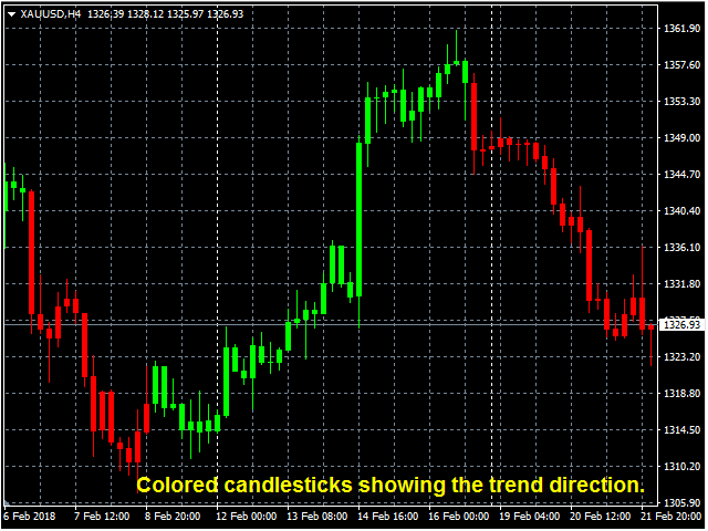 图片[1]-Mql5官网 ZI Trend PaintBar Indicator 外汇EA-EA侦探社 - 全球领先的MQL5官网外汇EA机器人MT4自动化交易EA资源免费分享网站
