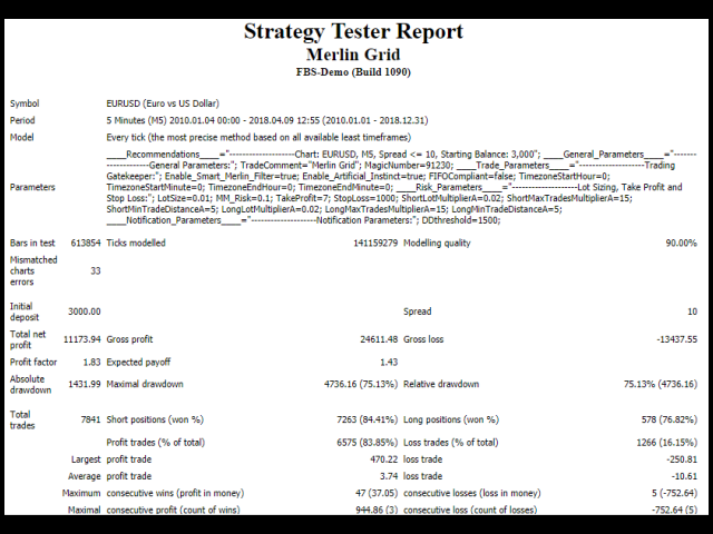图片[2]-Mql5官网 Merlin Grid 外汇EA-EA侦探社 - 全球领先的MQL5官网外汇EA机器人MT4自动化交易EA资源免费分享网站