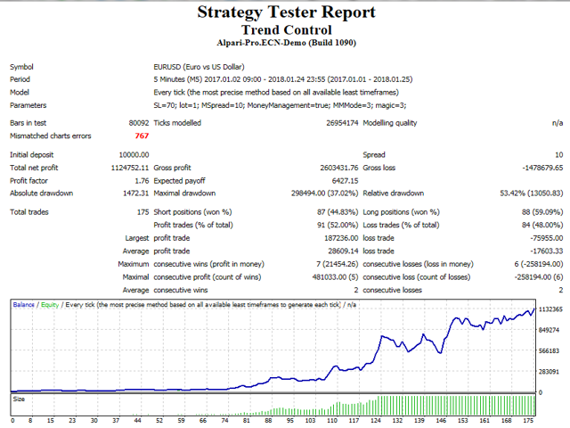 图片[1]-Mql5官网 Trend Control 外汇EA-EA侦探社 - 全球领先的MQL5官网外汇EA机器人MT4自动化交易EA资源免费分享网站
