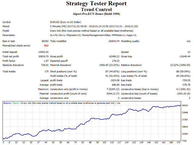 图片[2]-Mql5官网 Trend Control 外汇EA-EA侦探社 - 全球领先的MQL5官网外汇EA机器人MT4自动化交易EA资源免费分享网站