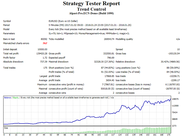 图片[3]-Mql5官网 Trend Control 外汇EA-EA侦探社 - 全球领先的MQL5官网外汇EA机器人MT4自动化交易EA资源免费分享网站
