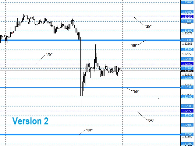 图片[3]-Mql5官网 Round price levels alert 外汇EA-EA侦探社 - 全球领先的MQL5官网外汇EA机器人MT4自动化交易EA资源免费分享网站