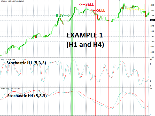 图片[1]-Mql5官网 Multi TimeFrames Stochastic Signals 外汇EA-EA侦探社 - 全球领先的MQL5官网外汇EA机器人MT4自动化交易EA资源免费分享网站