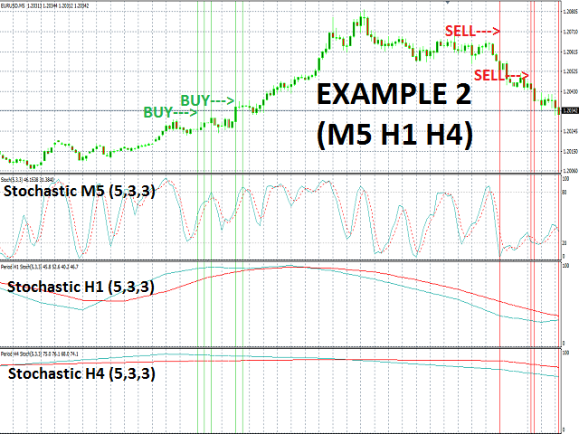 图片[3]-Mql5官网 Multi TimeFrames Stochastic Signals 外汇EA-EA侦探社 - 全球领先的MQL5官网外汇EA机器人MT4自动化交易EA资源免费分享网站