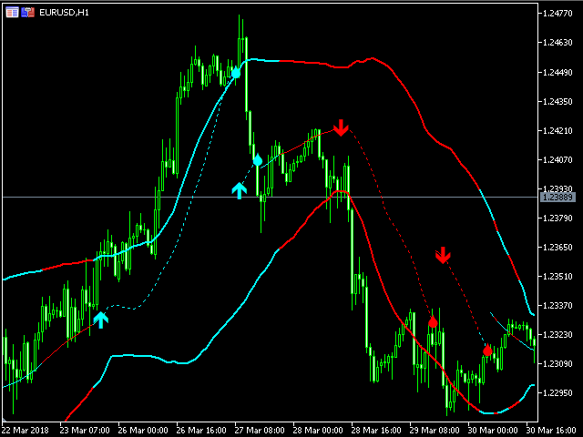 图片[3]-Mql5官网 TSO Bollinger Bandit Strategy 外汇EA-EA侦探社 - 全球领先的MQL5官网外汇EA机器人MT4自动化交易EA资源免费分享网站