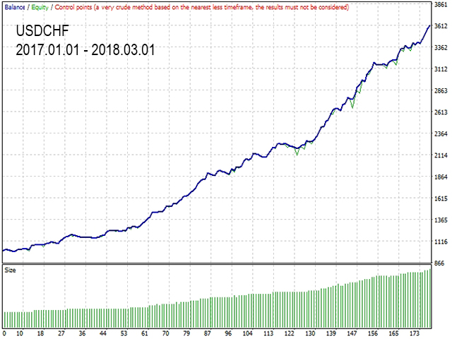 图片[2]-Mql5官网 Lazy Scalper 外汇EA-EA侦探社 - 全球领先的MQL5官网外汇EA机器人MT4自动化交易EA资源免费分享网站