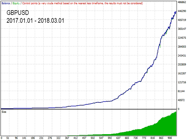 图片[3]-Mql5官网 Lazy Scalper 外汇EA-EA侦探社 - 全球领先的MQL5官网外汇EA机器人MT4自动化交易EA资源免费分享网站