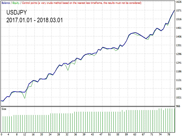图片[4]-Mql5官网 Lazy Scalper 外汇EA-EA侦探社 - 全球领先的MQL5官网外汇EA机器人MT4自动化交易EA资源免费分享网站