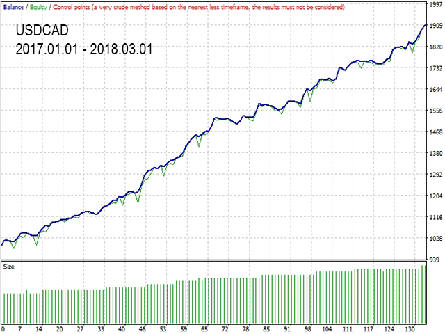 图片[5]-Mql5官网 Lazy Scalper 外汇EA-EA侦探社 - 全球领先的MQL5官网外汇EA机器人MT4自动化交易EA资源免费分享网站