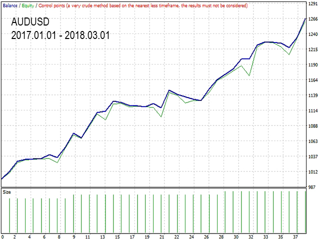 图片[6]-Mql5官网 Lazy Scalper 外汇EA-EA侦探社 - 全球领先的MQL5官网外汇EA机器人MT4自动化交易EA资源免费分享网站