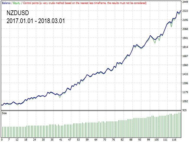 图片[7]-Mql5官网 Lazy Scalper 外汇EA-EA侦探社 - 全球领先的MQL5官网外汇EA机器人MT4自动化交易EA资源免费分享网站