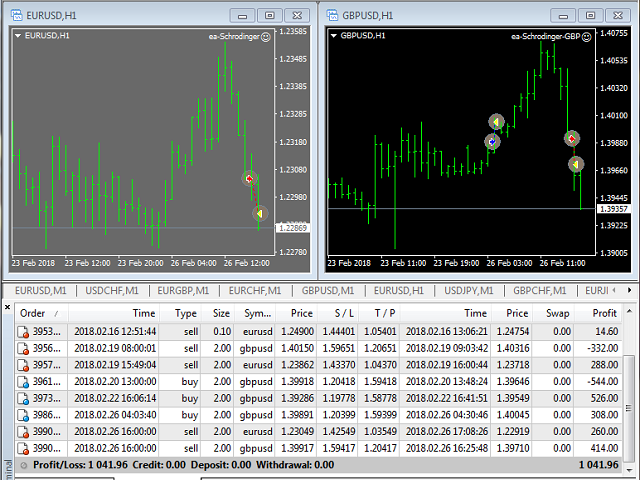 图片[1]-Mql5官网 Schrodinger trading machine 外汇EA-EA侦探社 - 全球领先的MQL5官网外汇EA机器人MT4自动化交易EA资源免费分享网站