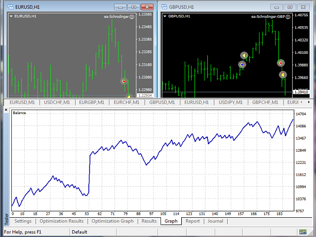 图片[3]-Mql5官网 Schrodinger trading machine 外汇EA-EA侦探社 - 全球领先的MQL5官网外汇EA机器人MT4自动化交易EA资源免费分享网站