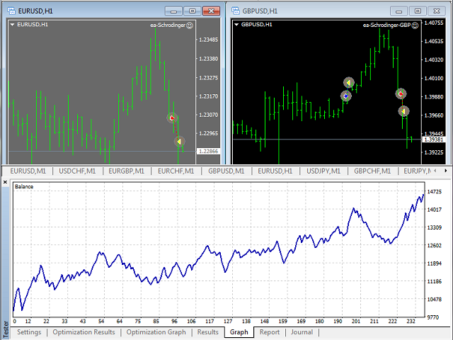 图片[6]-Mql5官网 Schrodinger trading machine 外汇EA-EA侦探社 - 全球领先的MQL5官网外汇EA机器人MT4自动化交易EA资源免费分享网站