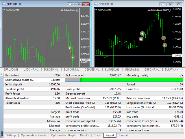 图片[7]-Mql5官网 Schrodinger trading machine 外汇EA-EA侦探社 - 全球领先的MQL5官网外汇EA机器人MT4自动化交易EA资源免费分享网站