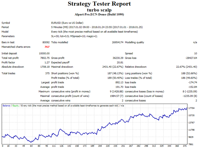 图片[1]-Mql5官网 Turbo Scalp 外汇EA-EA侦探社 - 全球领先的MQL5官网外汇EA机器人MT4自动化交易EA资源免费分享网站