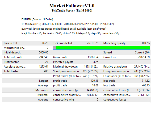 图片[1]-Mql5官网 MarketFollower 外汇EA-EA侦探社 - 全球领先的MQL5官网外汇EA机器人MT4自动化交易EA资源免费分享网站