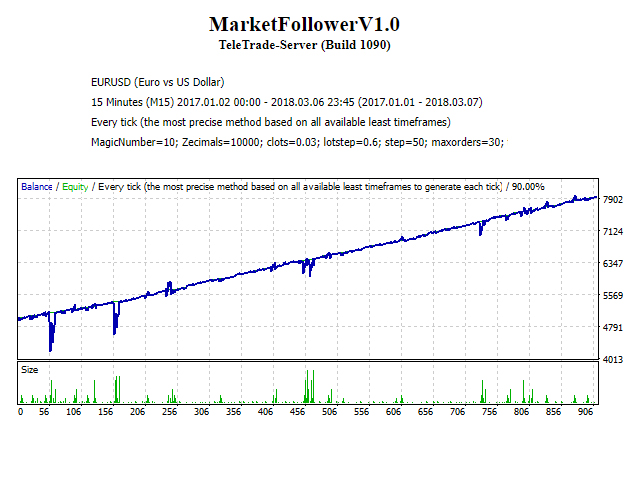 图片[2]-Mql5官网 MarketFollower 外汇EA-EA侦探社 - 全球领先的MQL5官网外汇EA机器人MT4自动化交易EA资源免费分享网站