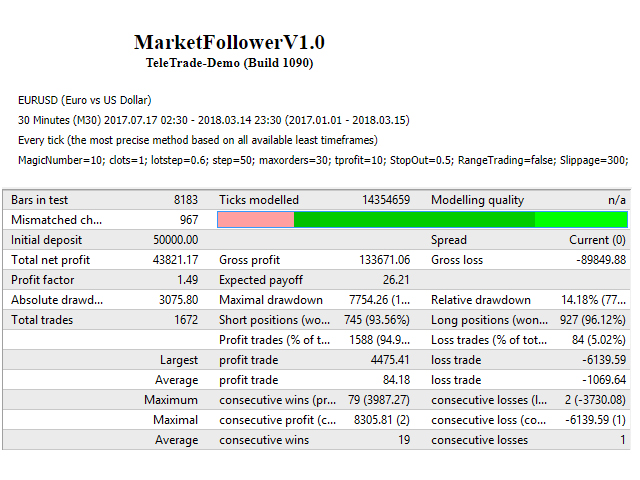 图片[3]-Mql5官网 MarketFollower 外汇EA-EA侦探社 - 全球领先的MQL5官网外汇EA机器人MT4自动化交易EA资源免费分享网站