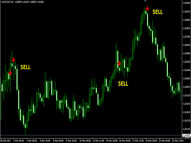 图片[1]-Mql5官网 Signal SASON 外汇EA-EA侦探社 - 全球领先的MQL5官网外汇EA机器人MT4自动化交易EA资源免费分享网站